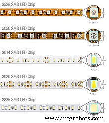 WS2812 vs WS2812B: Key Differences in Addressable RGB LED Strips