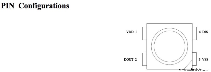 WS2812 vs WS2812B: Key Differences in Addressable RGB LED Strips