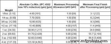 Mastering Circuit Traces: The Definitive Guide to PCB Design