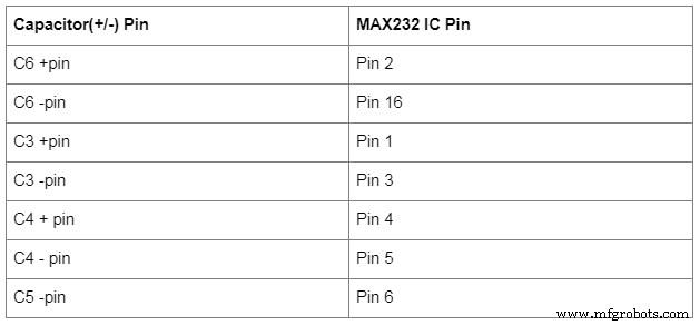 TTL vs RS-232: Key Differences, Benefits, and Drawbacks