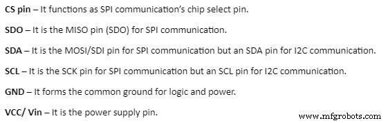 BME680 Sensor Deep Dive: Mastering 4-in-1 Environmental Monitoring