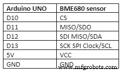 BME680 Sensor Deep Dive: Mastering 4-in-1 Environmental Monitoring