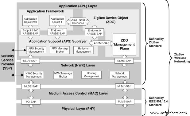 Zigbee Modules Explained: Features, Functionality, and Use Cases