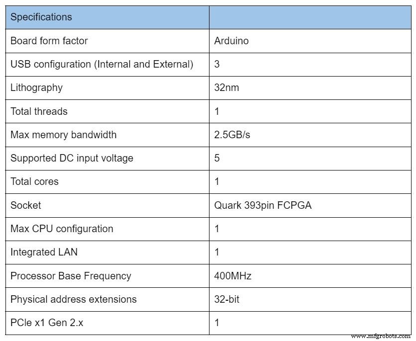 Intel Galileo Board: Key Features, Supported Languages, and Practical Projects
