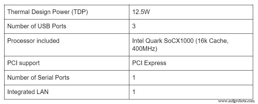Intel Galileo Board: Key Features, Supported Languages, and Practical Projects