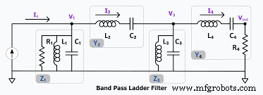 A Complete Guide to Filter Types in Signal Processing
