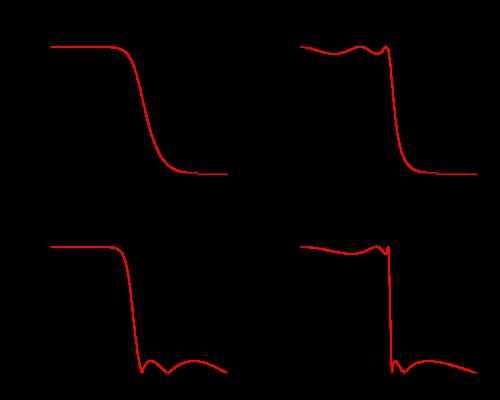 A Complete Guide to Filter Types in Signal Processing