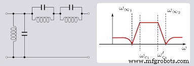 A Complete Guide to Filter Types in Signal Processing