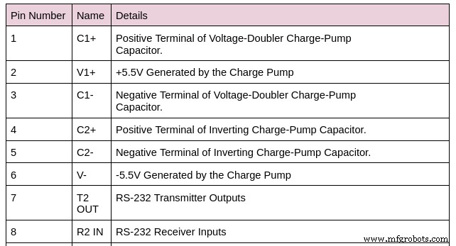 Understanding the MAX3232: Pinout, Features, and Applications – A Complete Guide