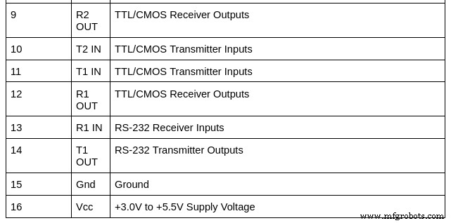 Understanding the MAX3232: Pinout, Features, and Applications – A Complete Guide