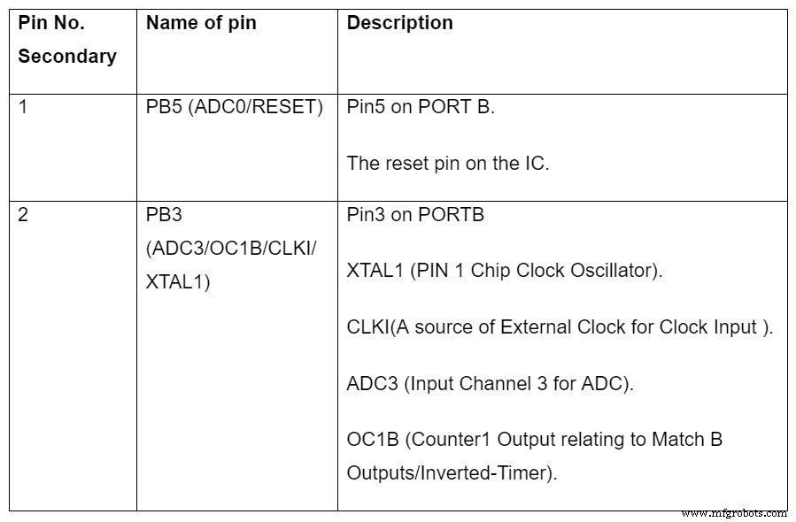 ATTINY45 Pinout Explained: Your Complete Guide to the Compact, Cost‑Effective Microcontroller