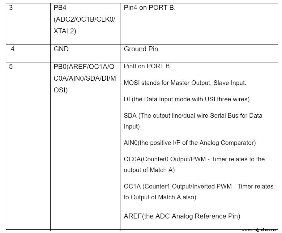 ATTINY45 Pinout Explained: Your Complete Guide to the Compact, Cost‑Effective Microcontroller