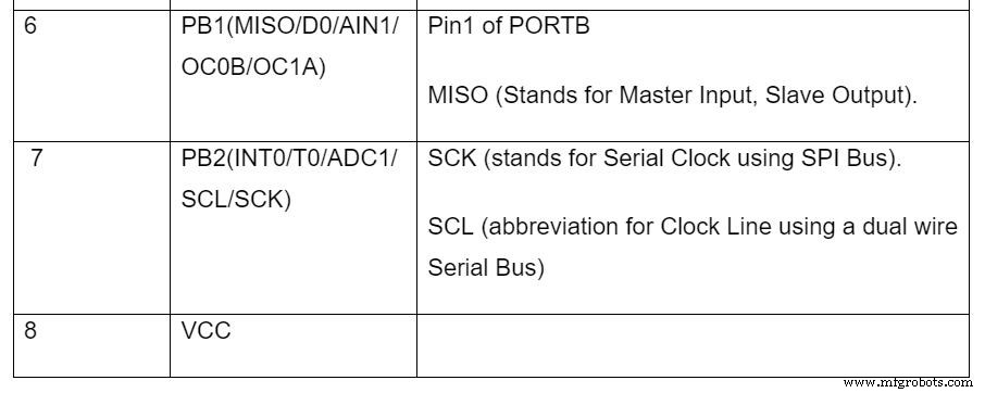 ATTINY45 Pinout Explained: Your Complete Guide to the Compact, Cost‑Effective Microcontroller