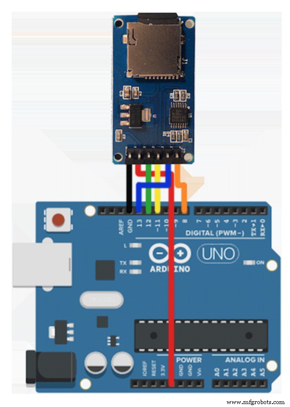 Arduino SD Card 101: Setup, Connection, and Usage Guide