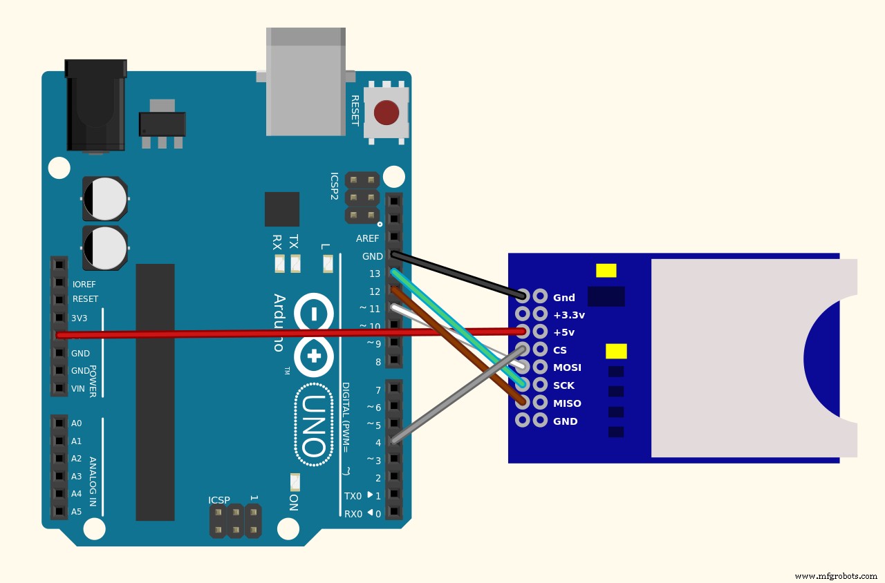Arduino SD Card 101: Setup, Connection, and Usage Guide