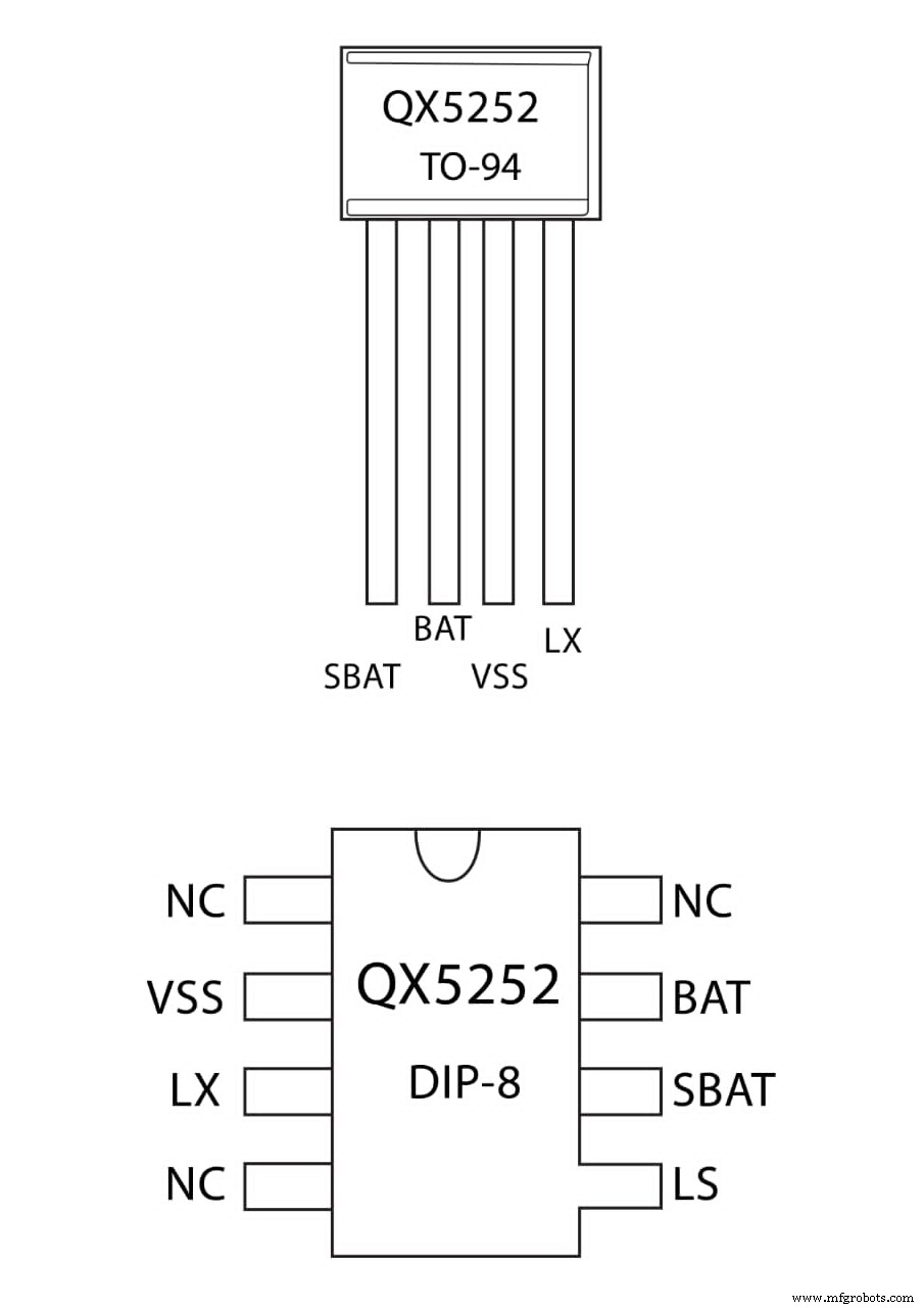 Mastering the QX5252 Solar LED Driver IC: A Complete Guide for DIY Projects