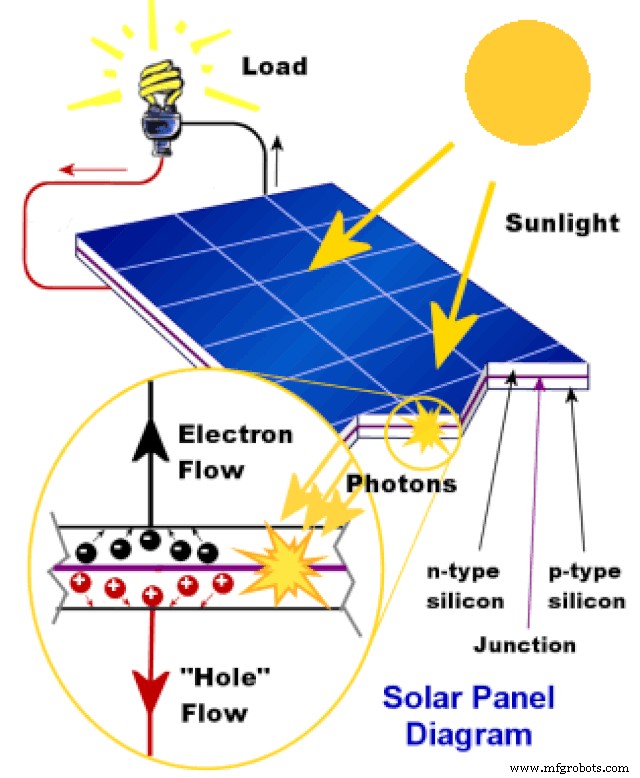 Mastering the QX5252 Solar LED Driver IC: A Complete Guide for DIY Projects