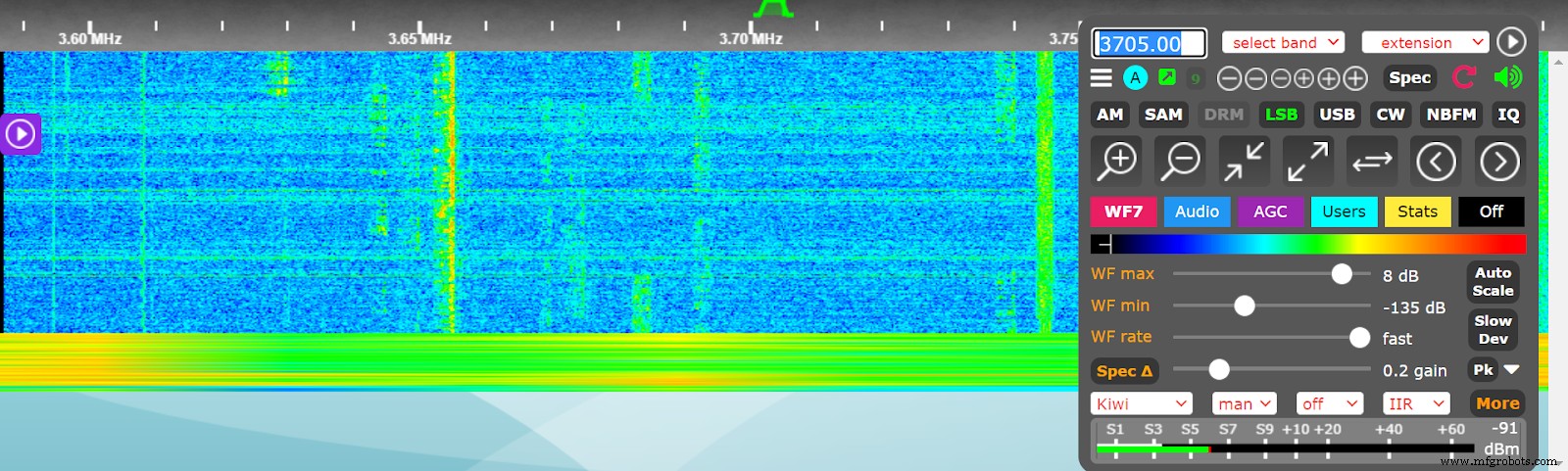 KiwiSDR Unveiled: Your Complete Guide to the Raspberry Pi‑Style SDR