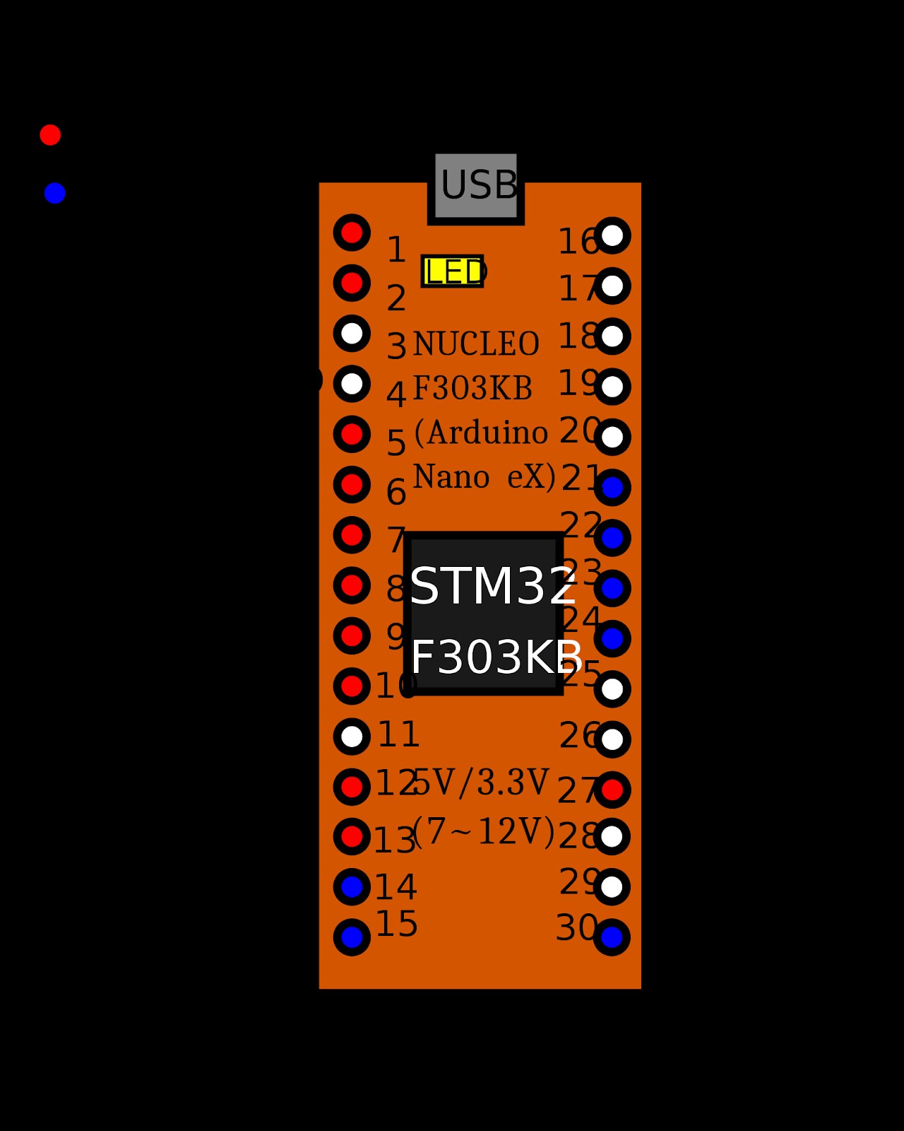 STM32 Nucleo: Features, Connectivity, and PC Integration