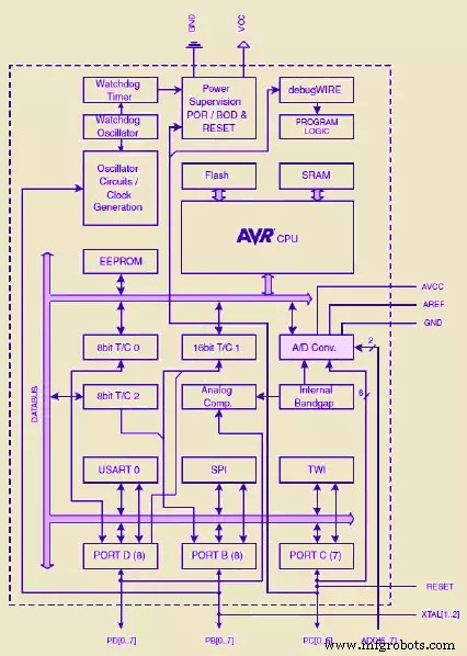 Atmega328P vs Atmega328: Key Features, Differences & Similarities for Arduino Projects