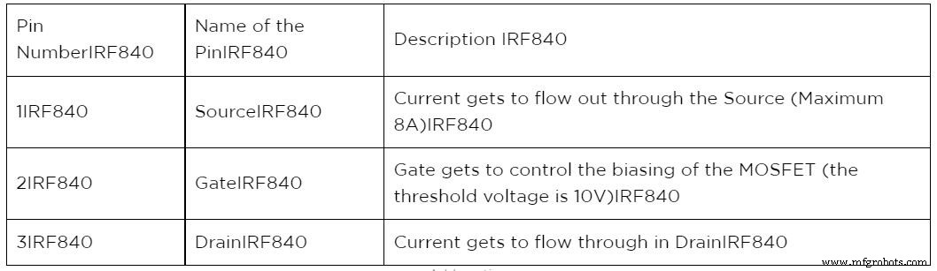 IRF840 Datasheet: Comprehensive Overview of N-Channel MOSFET for High-Voltage Applications