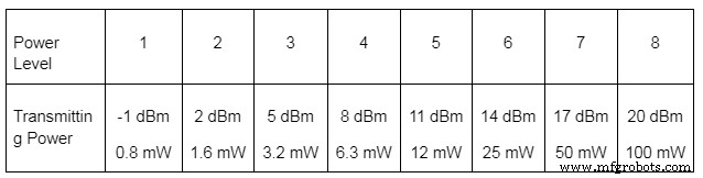 HC-12 Serial Communication Module: Setup, Features & Remote Data Transfer