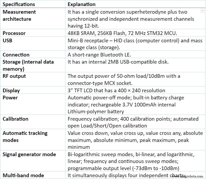 Sark 110 Antenna Analyzer: Full Feature Guide