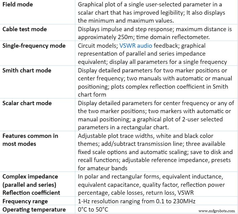 Sark 110 Antenna Analyzer: Full Feature Guide