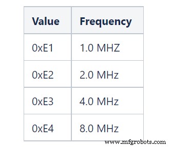 STK500: Your Trusted Solution for Safe AVR Microcontroller Programming