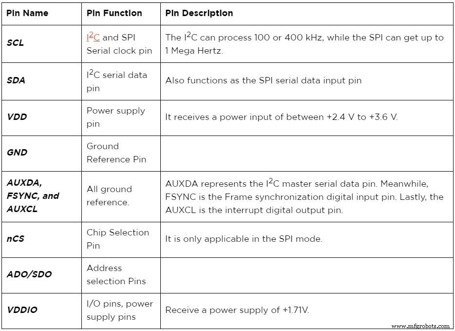 MPU‑9250: Advanced 9‑Axis Motion Sensor for Arduino Projects