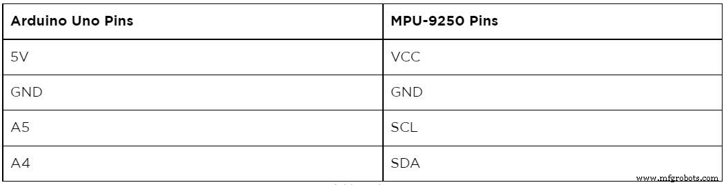 MPU‑9250: Advanced 9‑Axis Motion Sensor for Arduino Projects