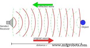 HC-SR04 Ultrasonic Sensor Explained: Working Principles and Arduino Integration