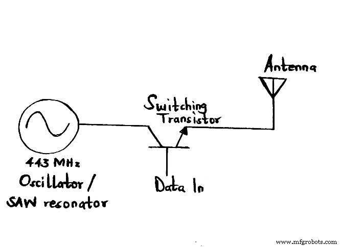 433 MHz Radio Band Explained: A Comprehensive Guide to Low‑Power Wireless Communication
