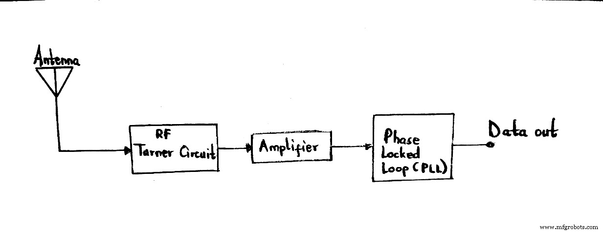 433 MHz Radio Band Explained: A Comprehensive Guide to Low‑Power Wireless Communication