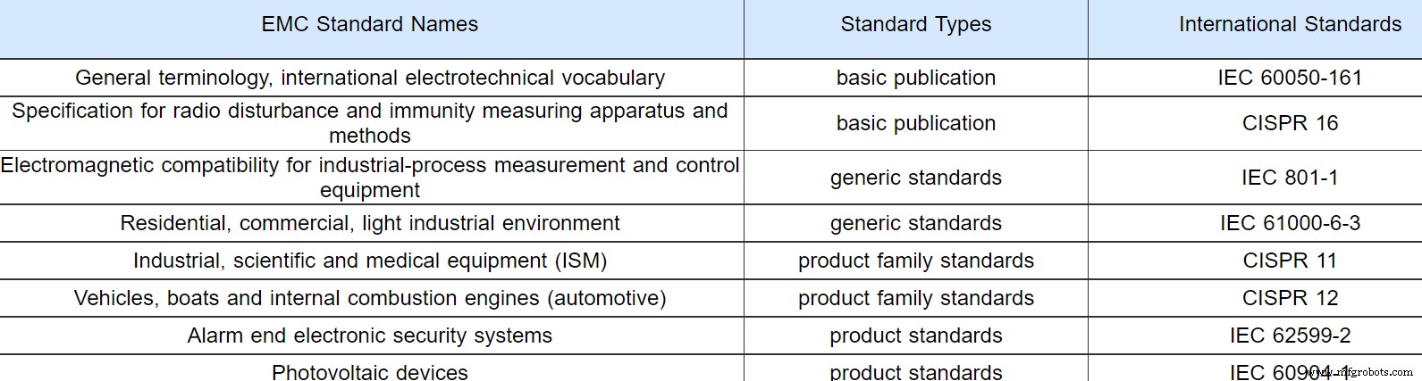 EMC PCBs: Reliable Solutions to Mitigate Electromagnetic Interference