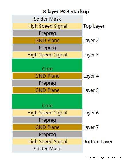 8-Layer PCB Manufacturing: A Comprehensive Guide