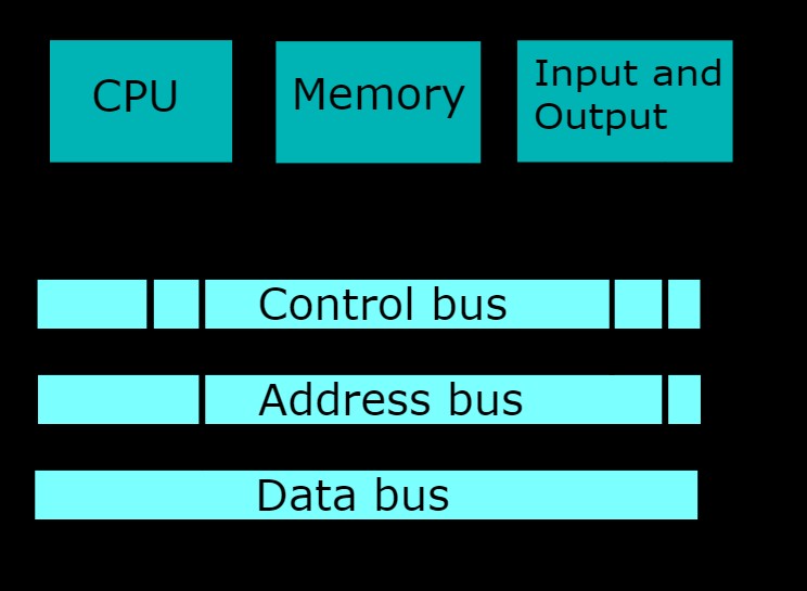 Data Buses Explained: How They Drive Efficient Computer Data Transfer