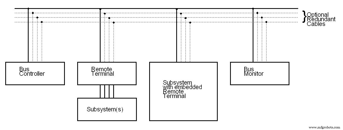 Data Buses Explained: How They Drive Efficient Computer Data Transfer