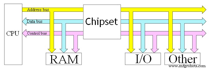 Data Buses Explained: How They Drive Efficient Computer Data Transfer