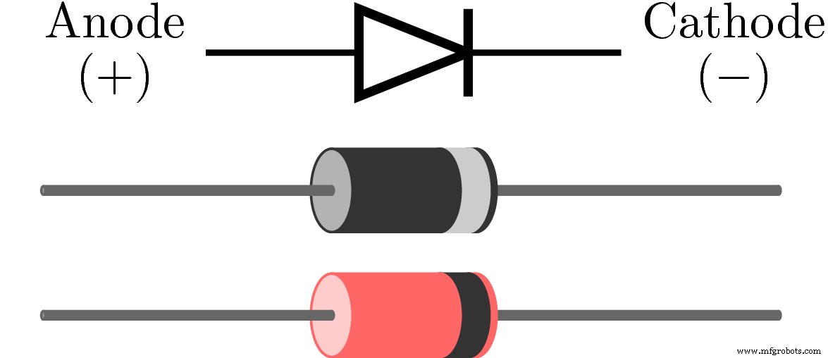 Diode Testing Made Easy: Proven Techniques to Spot Faulty Components