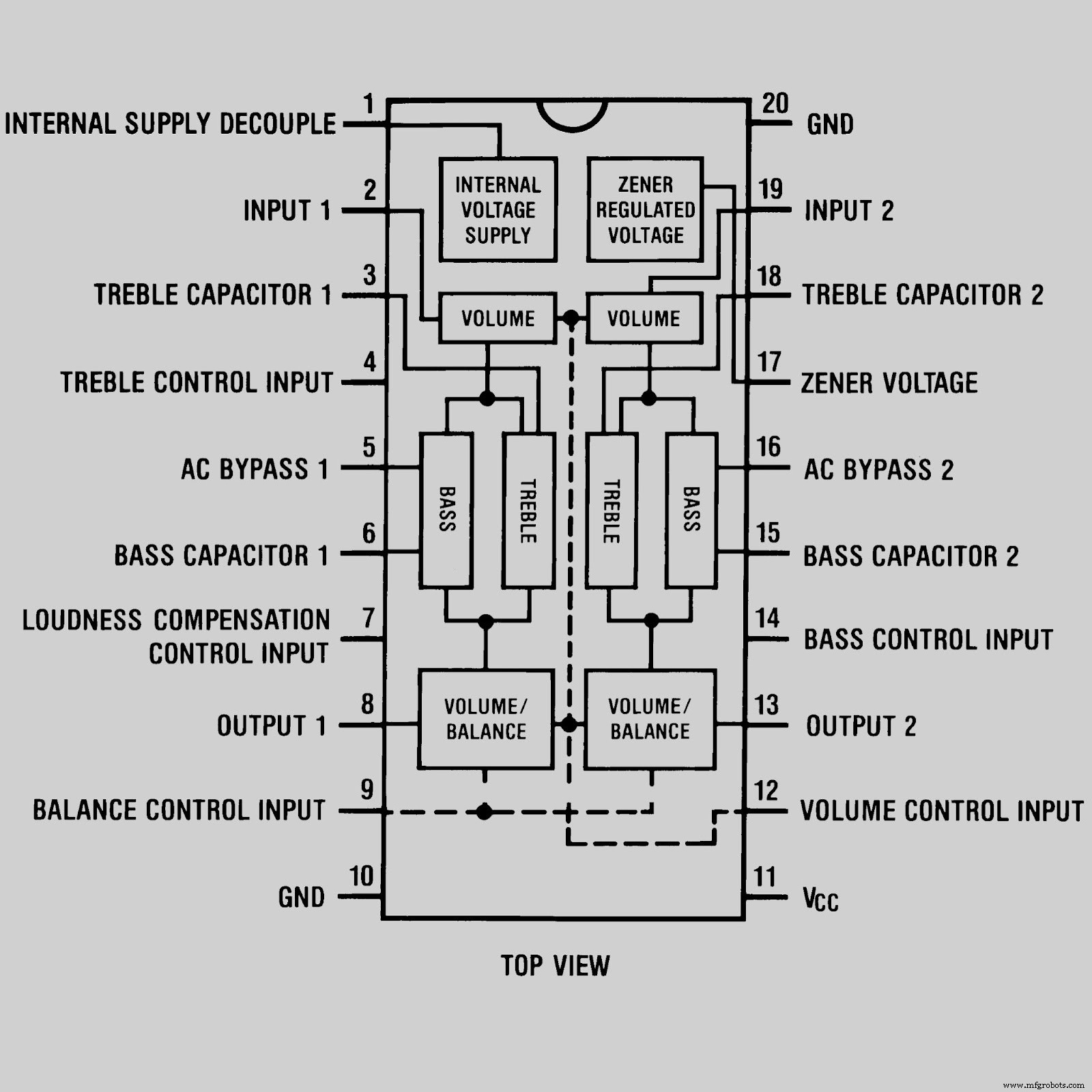 LM1036: Dual DC‑Controlled Stereo Tone, Volume & Balance IC