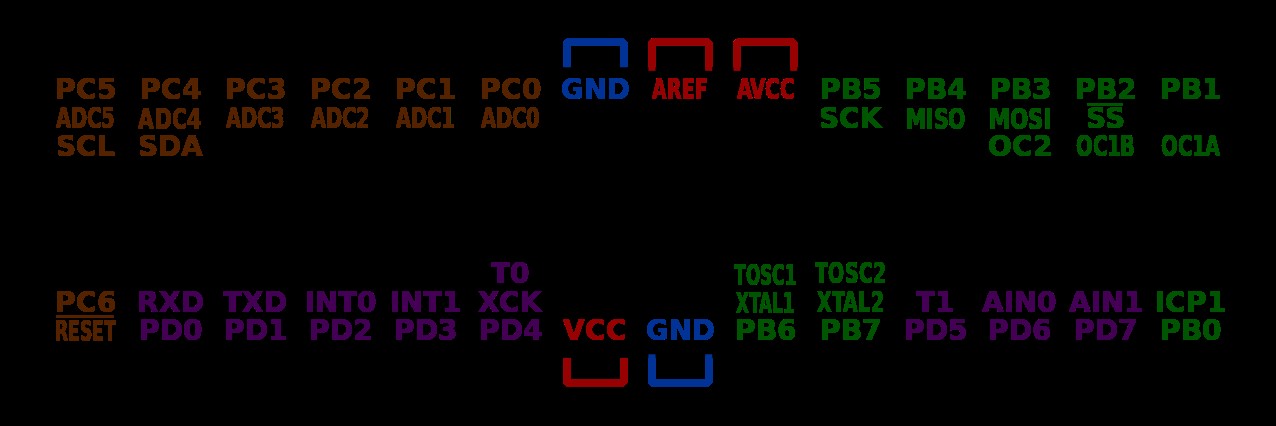 Mastering the ATmega8 Pinout: Optimize Performance & Control in Your Microcontroller Projects