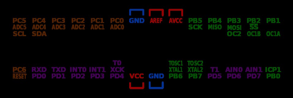 Mastering the ATmega8 Pinout: Optimize Performance & Control in Your Microcontroller Projects