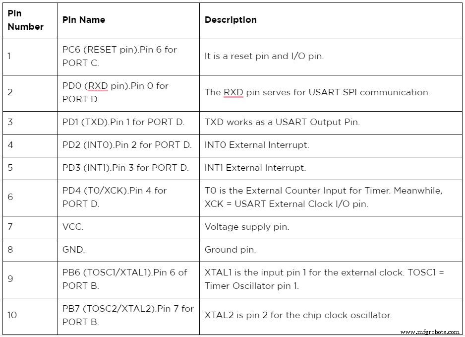 Mastering the ATmega8 Pinout: Optimize Performance & Control in Your Microcontroller Projects