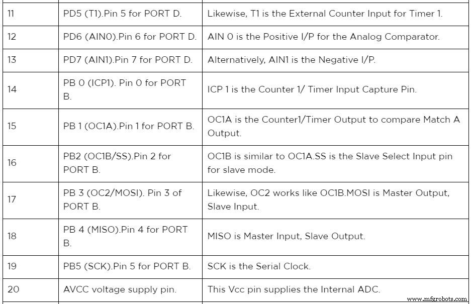 Mastering the ATmega8 Pinout: Optimize Performance & Control in Your Microcontroller Projects