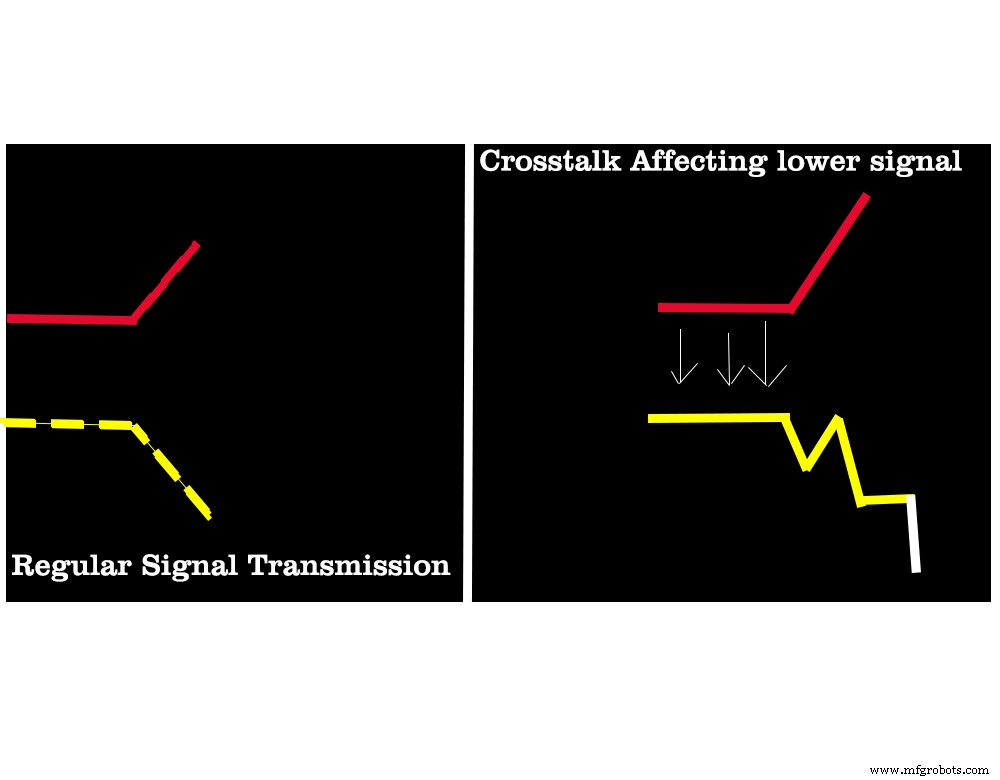 PCB Crosstalk Explained: Causes, Effects, and Effective Countermeasures