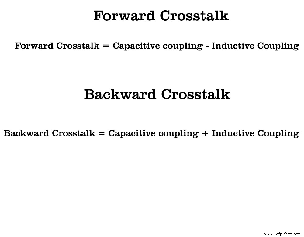 PCB Crosstalk Explained: Causes, Effects, and Effective Countermeasures