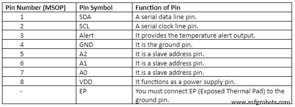 MCP9808 Temperature Sensor: A Complete Arduino I2C Integration Guide