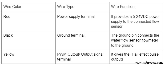 YF-S201 Hall Effect Water Flow Sensor: Pinout, Features & Practical Applications