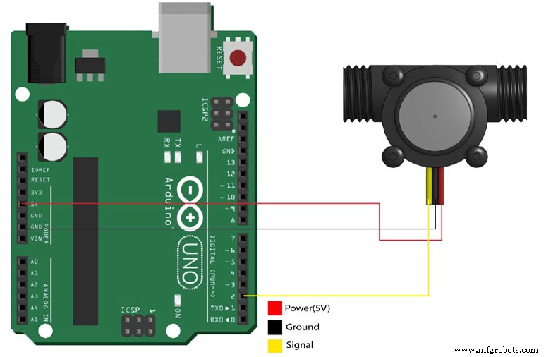 YF-S201 Hall Effect Water Flow Sensor: Pinout, Features & Practical Applications